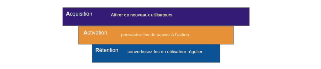 rétention